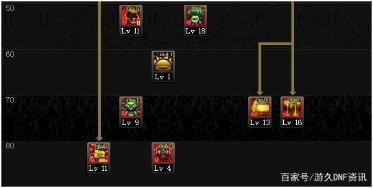 <strong>DNF发布网100级修仙服（DNF发布网</strong>